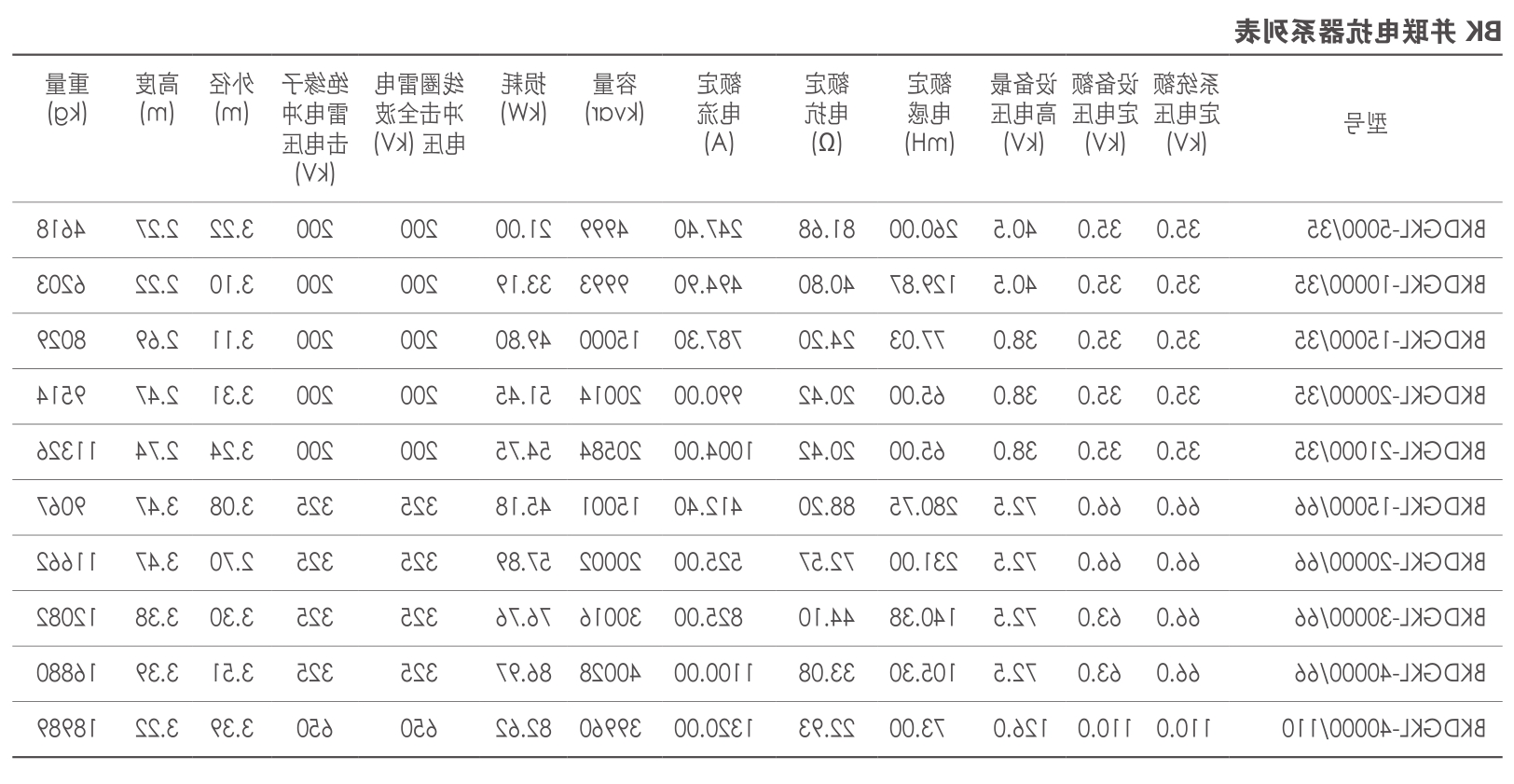 并联电抗器系列表.png